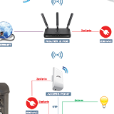 Schemat podłączenia wideodomofonu IP z acces-pointem